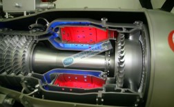 Mult发动机技术有何核心优势？