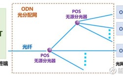 PON技术优势究竟体现在哪些核心方面？