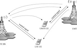 什么是lte通信技术