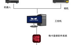 工业机器人视觉系统品牌，如何选型更可靠？