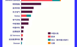 风力发电机品牌哪家强？