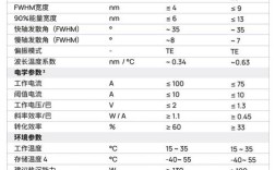 光接收机核心指标有哪些？
