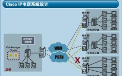 IP电话技术主要采用哪些核心协议？