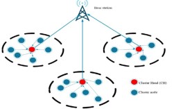 无线传感网络有哪些关键技术？