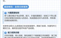 应用电子技术职业定位该怎么做？