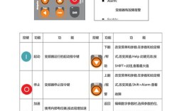 西威变频器维修说明书怎么用？