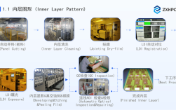 PCB工艺新技术有哪些突破？