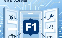 海尔冰箱F1故障怎么修？