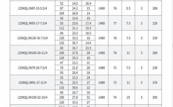 如何快速识别水泵品牌型号？