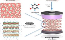 COFDM技术有哪些核心特点？