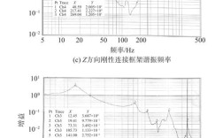 Rola无线技术频率是多少？