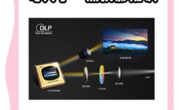 DLP显示技术伤眼吗