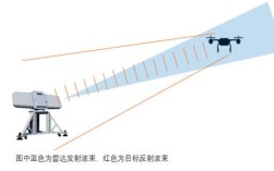 雷达检测技术具体有哪些作用？