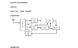 射频识别技术，原理与应用全解析？