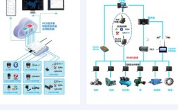 环境感知技术具体包含哪些内容？
