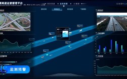 实时路况智能交通技术
