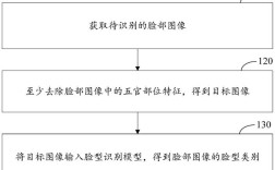 人脸识别技术相关知识