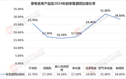 2025年家电维修前景如何？
