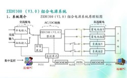 通信电源设备系统技术如何保障稳定运行？