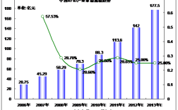 RFID技术发展现状与未来趋势如何？