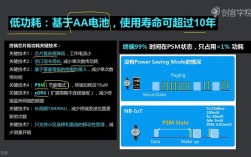 nBLOT技术优势具体体现在哪些方面？