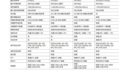 家电维修选多少Hz示波器才够用？