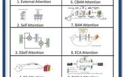 WPAN关键技术具体有哪些？