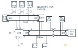 CAN总线技术的核心优势是什么？