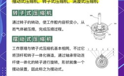 压缩技术好坏如何科学衡量？