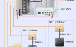 数字电视传输组网技术如何高效实现？