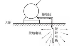 图解接地技术pdf如何快速掌握核心要点？