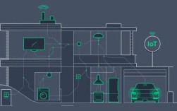 Z-wave通讯技术，安全高效还是另有隐患？
