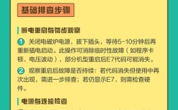 电磁炉e7故障怎么修？