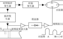 超声波探伤仪如何实现缺陷精准检测？