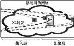TMDS信号传输技术有何核心优势？