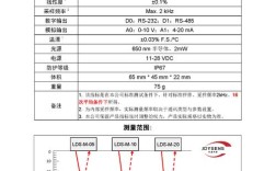 ITRS光刻技术核心要求有哪些？