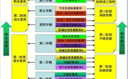 机电一体化技术究竟是什么？