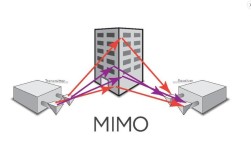 下行MIMO技术是什么？