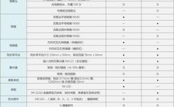 MT6261技术规格的核心参数与性能如何？