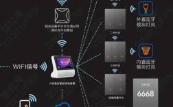 蓝牙mesh技术有何优势？