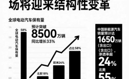 未来汽车技术将如何重塑出行？