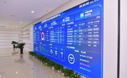 管理中心大屏系统品牌