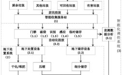 垃圾智能分类技术原理究竟是怎样的？