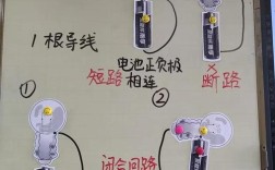 维修电源串灯泡有何用意？