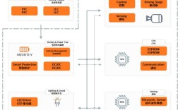 摩拜技术方案的核心创新是什么？