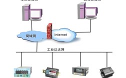 工业以太网技术PDF核心要点有哪些？