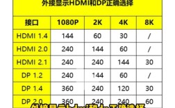 光纤HDMI技术参数有哪些关键指标？