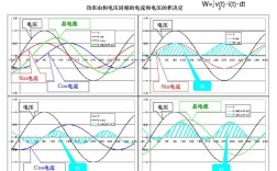 现代电气传动控制技术如何实现高效智能控制？