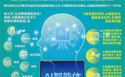 智能硬件需掌握哪些核心技术？