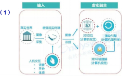 Lidar技术到底是什么？